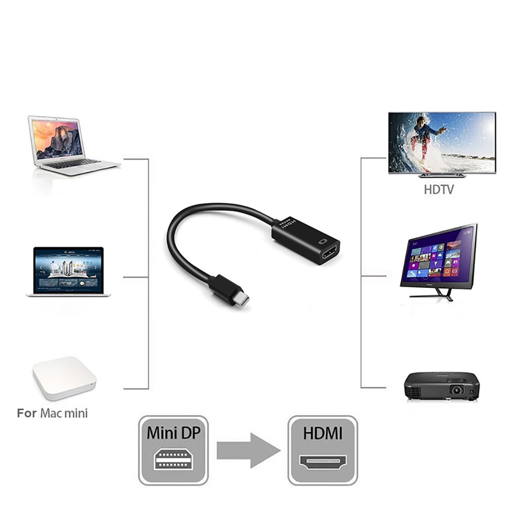 4K HD 1080 Mini Displayport zu HDMI Adapter Konverter Switcher Für Mac Macbook Pro 4K Mini Display Port DP zu HDMI Adapter