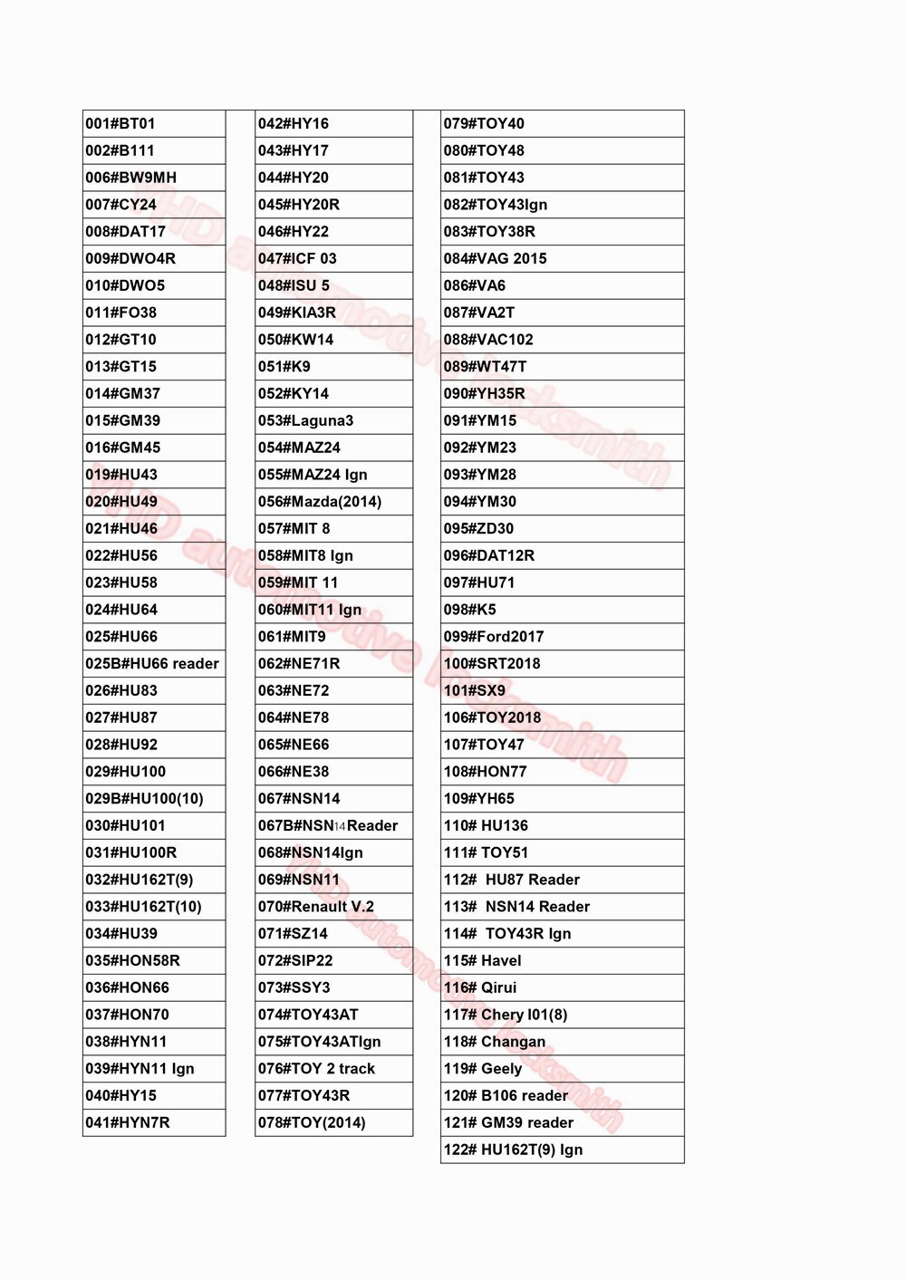 Herramienta 2 en 1 de encendido 68-80 LiShi, NSN14, NSN11, SZ14, SIP22, SSY3, TOY43AT, TOY2Track, TOY43R, juguete ), TOY40, TOY48, herramientas de cerrajero automático