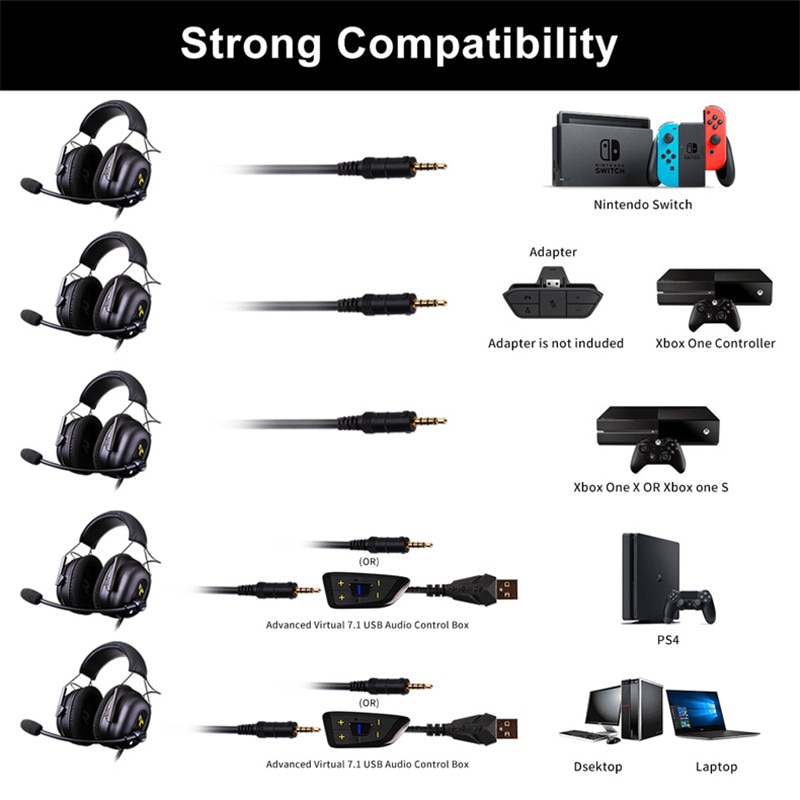 UNITOP Somic G936N Gaming Headphones 7.1 Virtual 3.5mm Wired PC Stereo Headset Music Earphones For PS4 Xbox One computer laptop