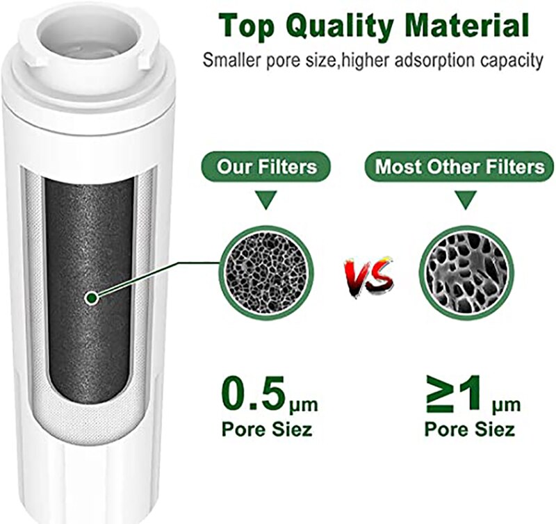 Compatible with Maytag UKF8001 filter, suitable for 4396395, EDR4RXD1, UKF8001AXX, UKF 8001P, 469006, Puriclean II, 1 pack