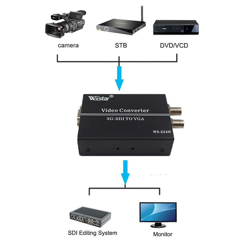 Wiistar Sdi Video Audio Converter Sdi Naar Vga Sdi Audio Video Converter Sd Hd 3G Sdi Naar Vga + audio Converter Voor Monitor