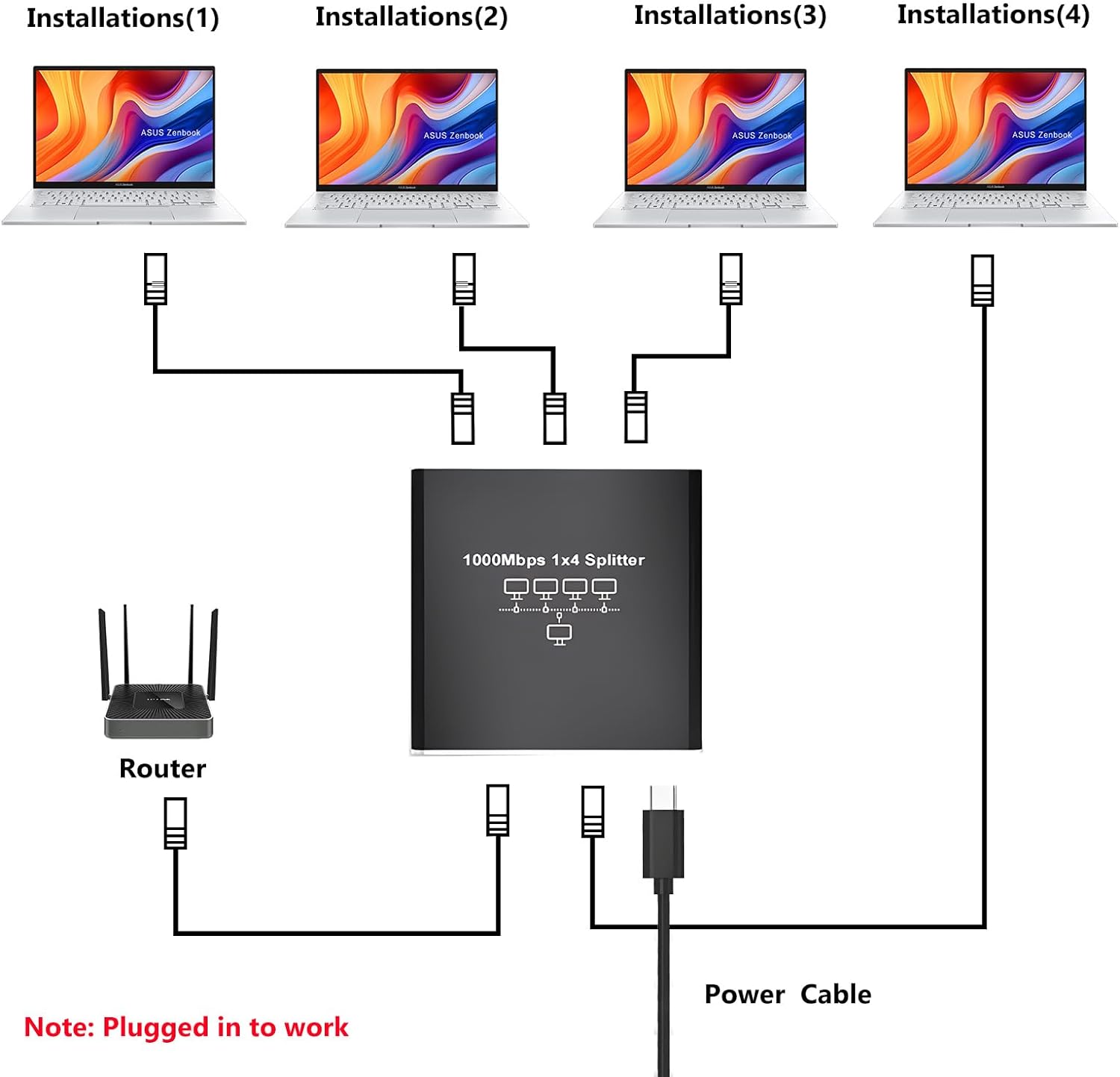 Rozgałęźnik sieciowy RGEEK Rozgałęźnik Ethernet do laptopa PC Sieć RJ45 1 do 2 3 4 Hub Ethernet 1000M Gigabite Rozgałęźnik Ethernet