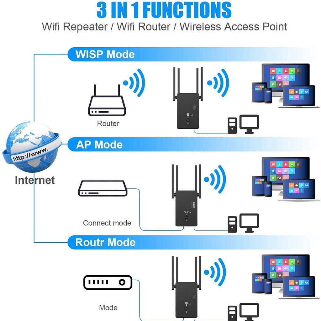 Practical And Simple Signal Full Coverage Router Ac1200 Wifi Range Extender Latest Dual Band Wifi Extender Repeater#g30