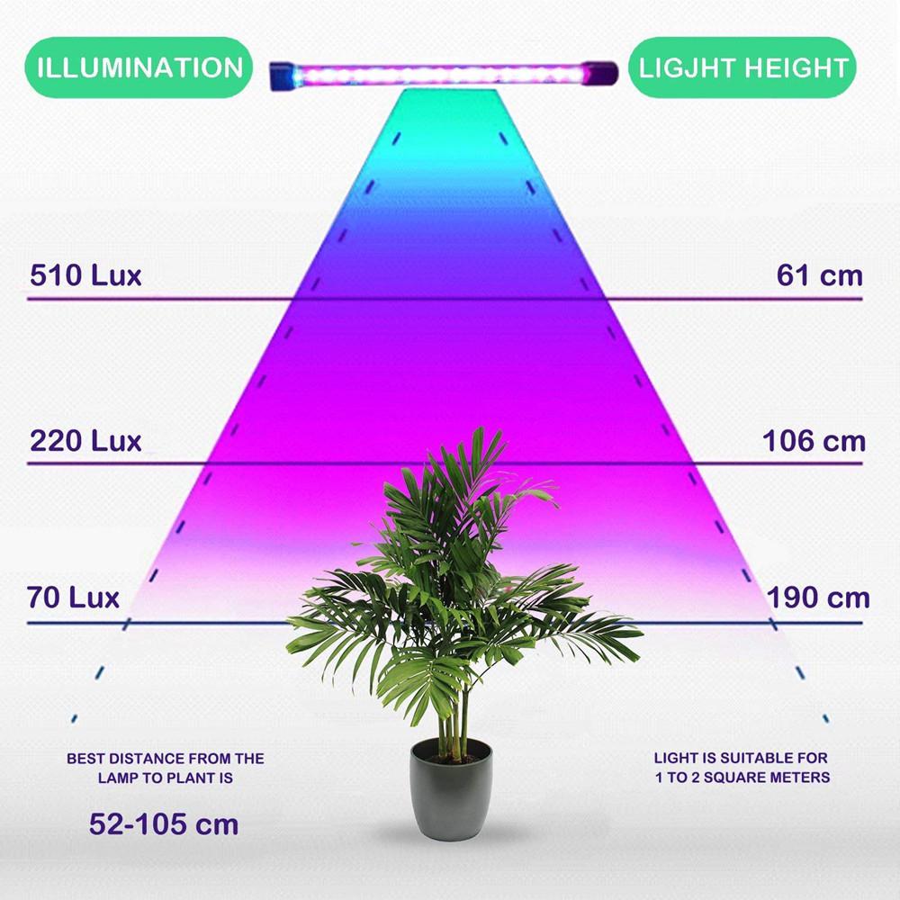GloryStar LED 5V 27W USB Grow Light Bulb with Red Blue Spectrum Adjustable 3-Head Timer Plant Grow Lamp for Indoor Plants