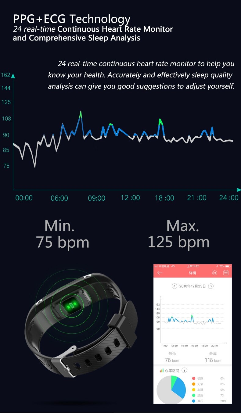 Czjw C33 Lichaamsvet Smart Watch Hartslag Health Monitor Bmi Ecg Ppg Stappenteller Slaap Ip67 Waterdichte Smart Armband Man Vrouw
