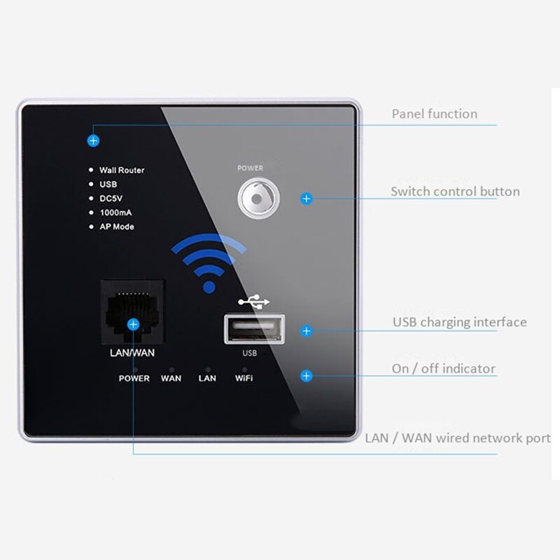 86Mm 300Mbps Muur Router Met Usb Socket Ap Model 220V Smart Wifi Repeater Extender Muur Ingebed 2.4ghz Router Panel