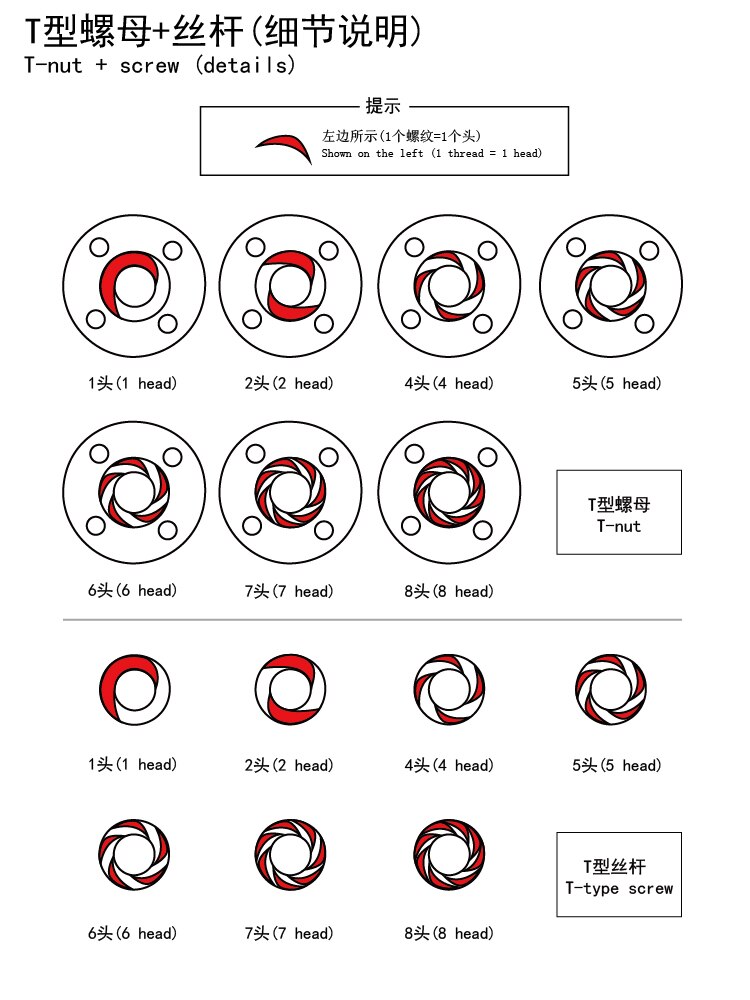 T4 4mm 100mm 150mm length picth 1mm lead 304 stainless steel trapezoidal screw with nut 1set