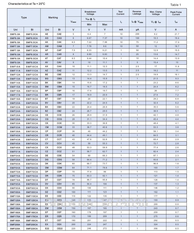 SMF11A SMF11CA SMF12A SMF12CA SMF13A SMF13CA 200W 11V 12V 13V SOD-123FL SMF ESD Protection TVS diode