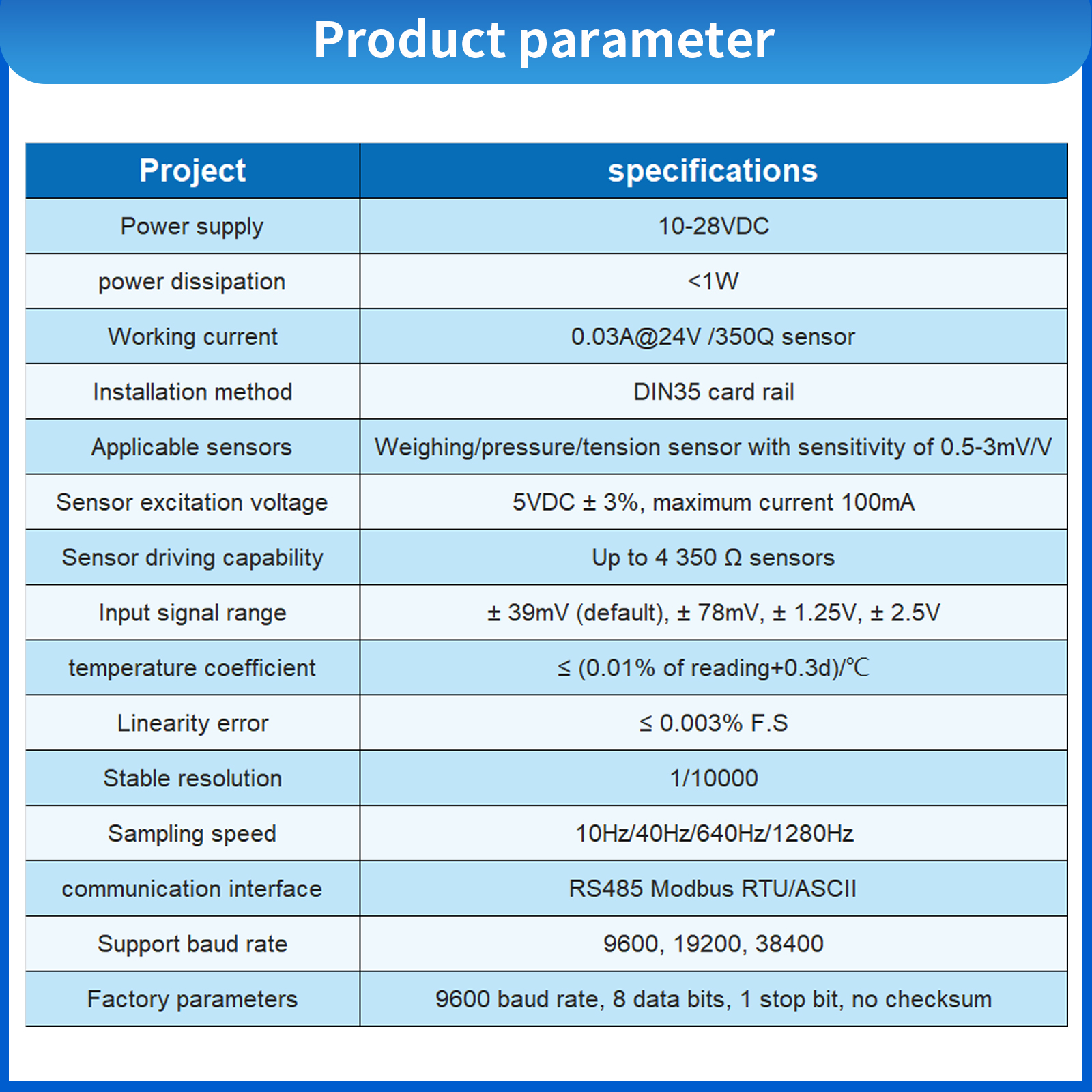 Load Cell Sensor Amplifier Transmitter with Display Instruments Transmitter Output 4-20mA 0-5V 0-10V RS485