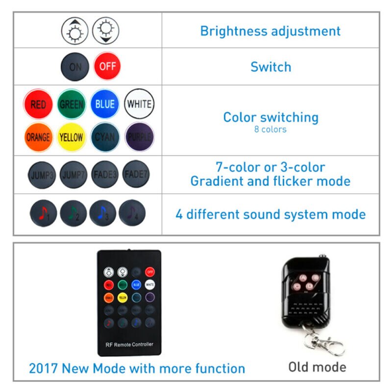 12pcs Motorcycle LED Neon Strip Lamp RGB 15-colors Remote 12pcs Motorcycle LED Neon Strip Lamp RGB 15-colors Remote