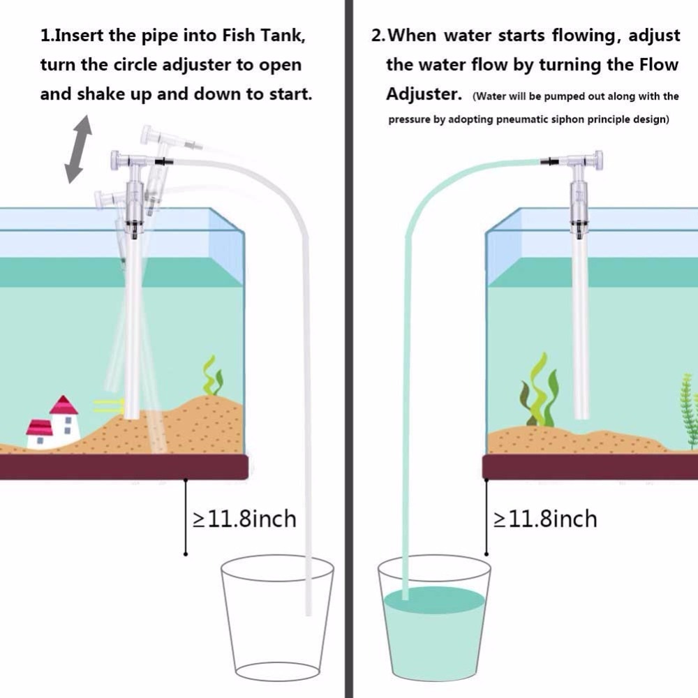 Nicrew Aquarium Siphon Siphon Aquarium Reiniger Aquarium Kies Sand Reiniger Vakuum Siphon Wasser Filter mit 8L/min
