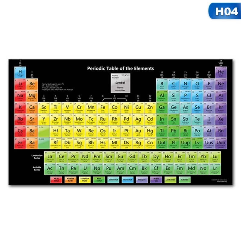 Periodic Table of Elements Canvas Print - Science ... – Grandado