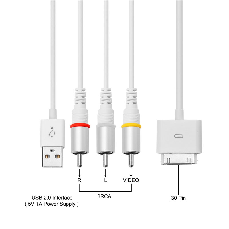 Robotsky 30 pin USB2.0 Dock Connector to TV RCA Video Composite AV Cable Adapter for Apple iPad 2 3 for iPhone 3GS 4 4S for iPod