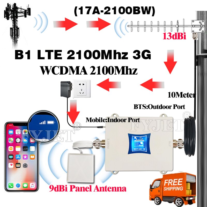 Amplificateur 3G WCDMA pour téléphones portables, répéteur de Signal 2G/3g/4g, 2100/B1/UMTS/LTE2100Mhz