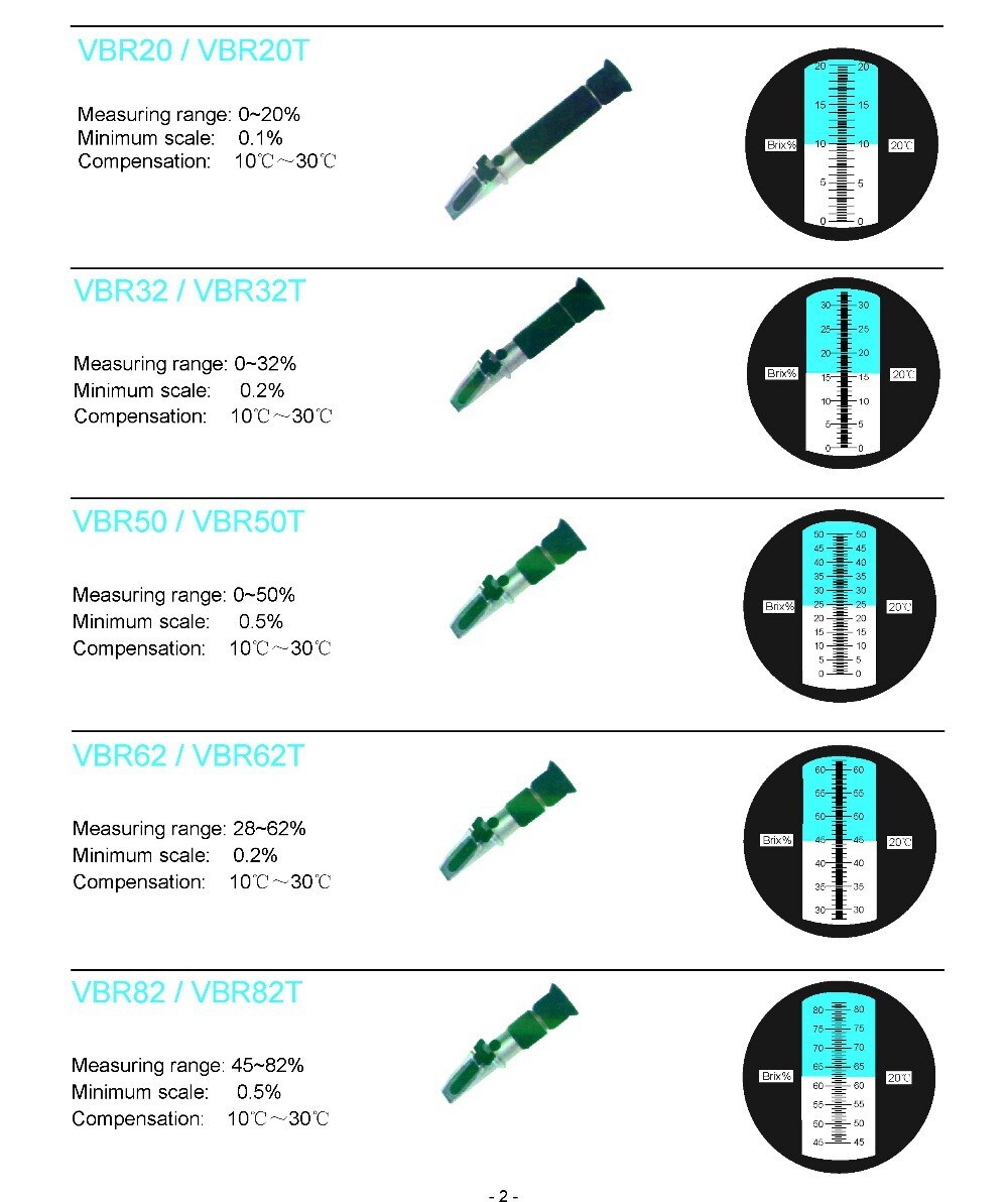 BEST ! 0-90% Brix Refractometer Syrup, Jam, Sauces, Honey - SINGLE SCALE! BROAD RANGE!