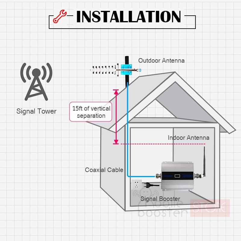 Verstärker 3g Booster wcdma/umts 3g 2100 zellular Signal Booster verstärker praktisch Signal Booster Antenne Bausatz 70dB