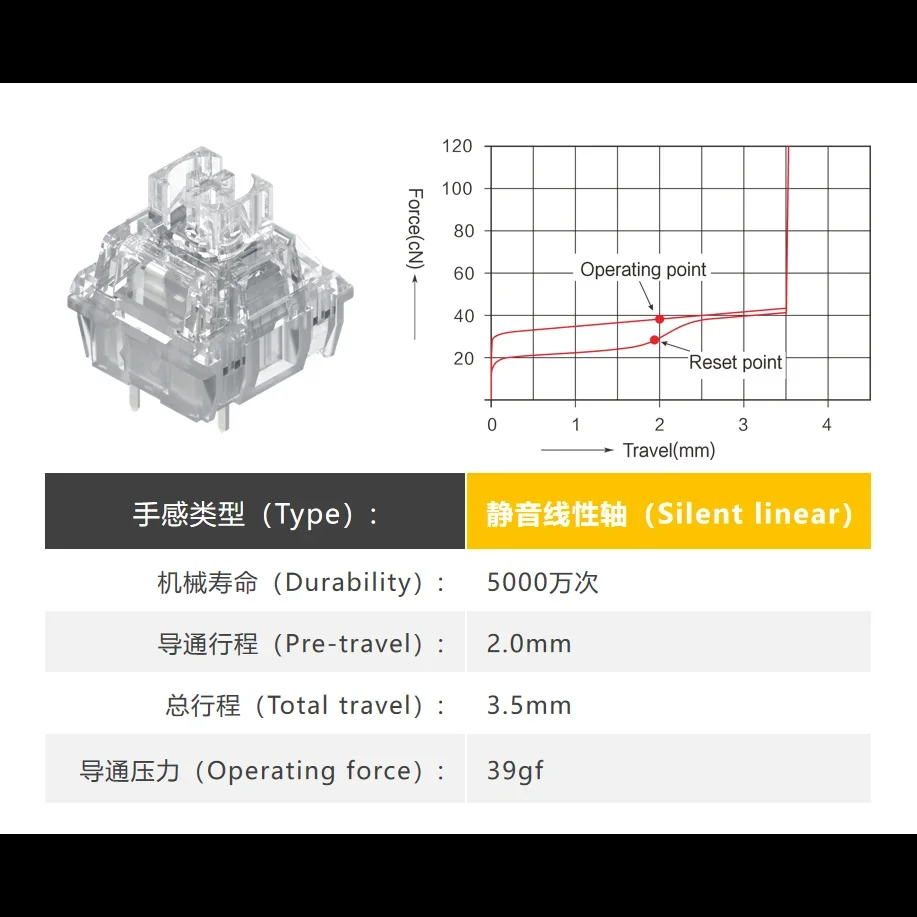 TTC Frozen Silent Switch V2 Mechanical Keyboard Mute Linear Switches 39 gf 3 Pins RGB Transparent Factory Lubrication Custom PC