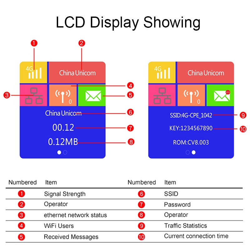 4G Lte Wifi Router Met Sim Card Slot CAT4 150Mbps Draadloze Cpe Fdd/Tdd Unlock Modem Externe antennes Wan/Lan RJ45