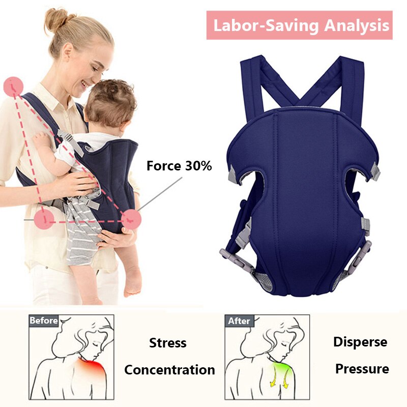MMloveBB Baby Kangaroos Breathable Sling For Newborns Front Facing Ergonomic Kangaroo For Baby Carrier Adjustable Safety