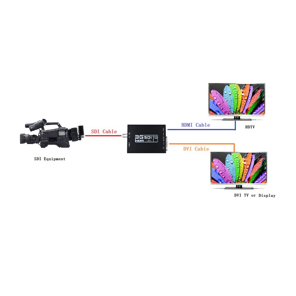 3G SDI zu HDMI + DVI Konverter Ermöglicht SD-SDI HD-SDI und 3G-SDI Signale Gezeigt auf HDMI und DVI Displays mit Power Adapter