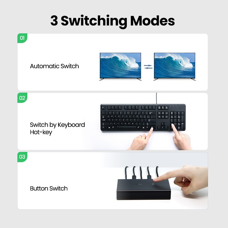 UGREEN HDMI KVM Switch 4K/60Hz for PS5 TV Box Xbox USB Switch KVM Switch for Sharing Printer Keyboard Mouse HDMI Switch Splitter