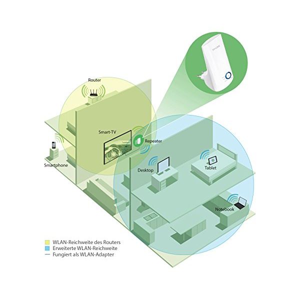 Point d'accès Répéteur TP-LINK TL-WA850RE 300N RJ45