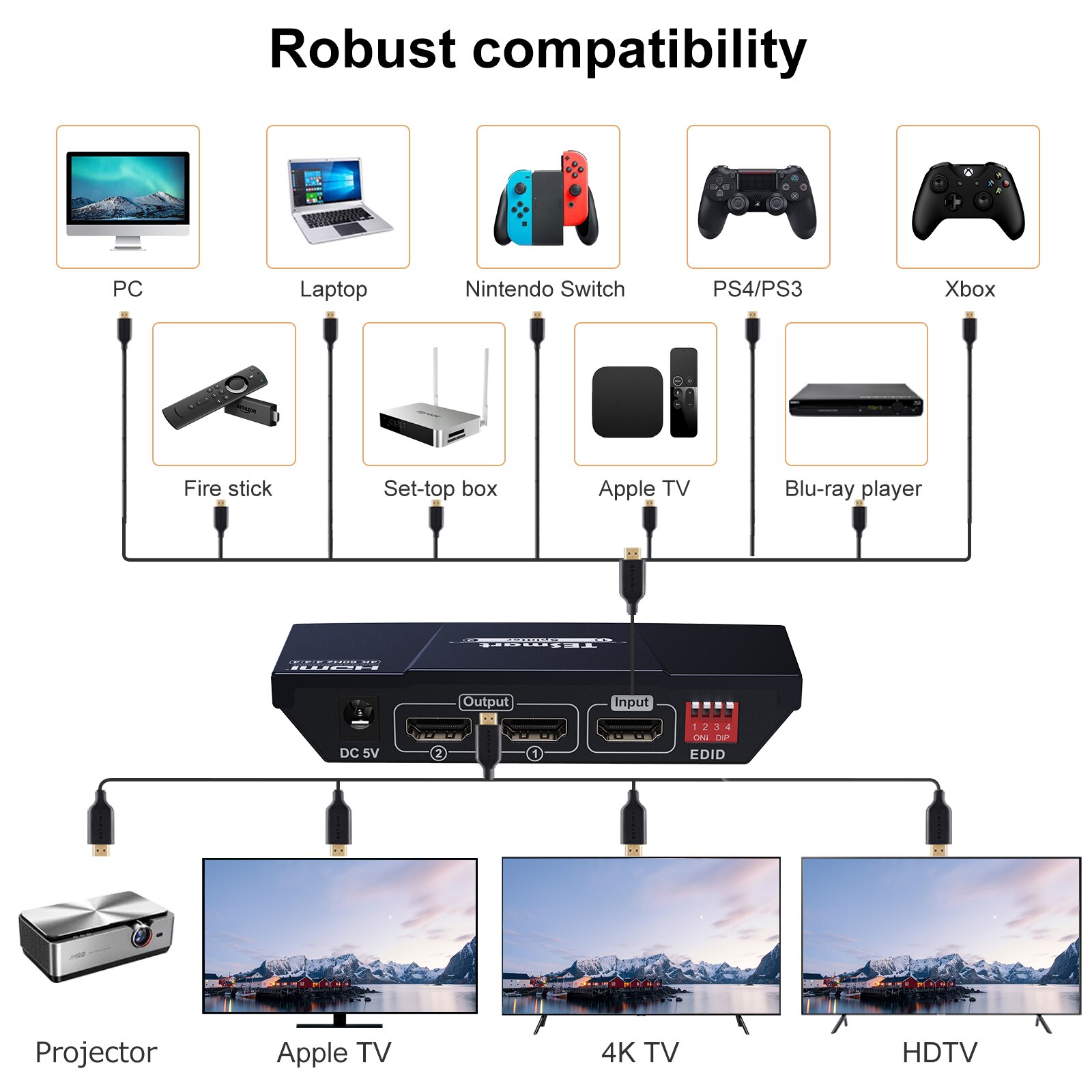 4K HDMI Splitter 1 in 2 Out, HDMI Splitter Dual Monitor Support 4K@60hz, HDR10, HDCP 2.2, CEC, Compatible with Fire Stick,