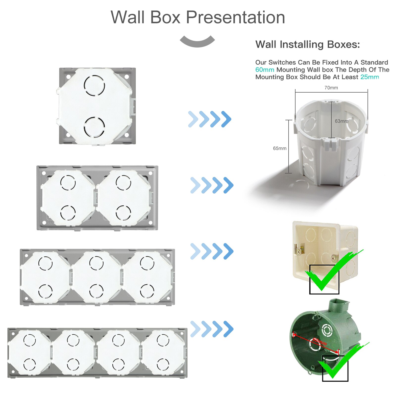 BSEED Weiße Glasscheibe mit Internet-Buchse TV ST Katze5 RJ45 Funktionsteile Doppel-USB-Buchse EU-Wandstecker DIY freie Kombination