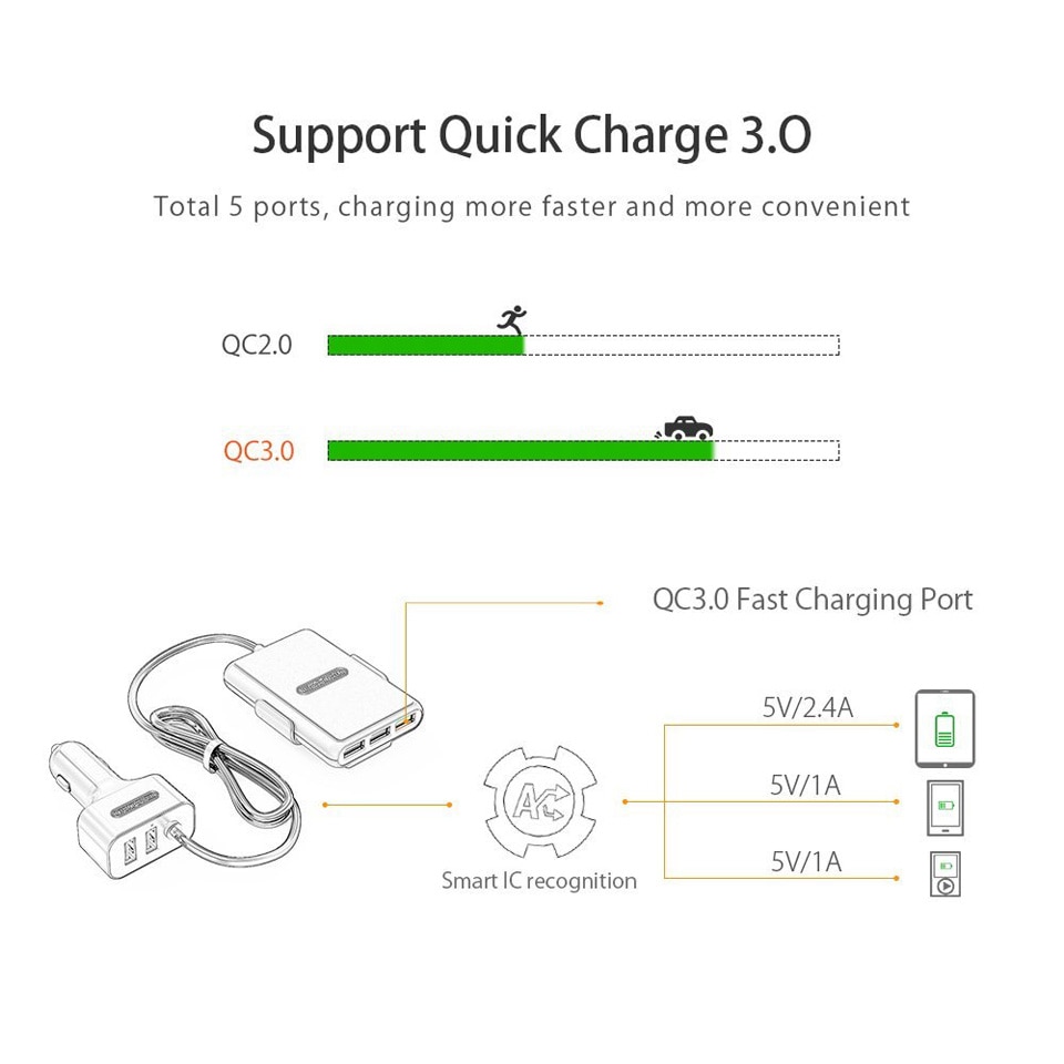 NTONPOWER 5 Häfen USB QC 3,0 Auto Ladegerät mit 1,8 m Verlängerung Kabel mit Abnehmbarer Clip Für praktisch Tablette GPS Auto-Ladegerät