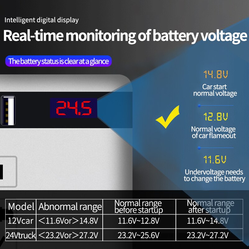 Car Inverter 150W 12V/24V DC To 220V AC Cigarette Lighter Power Supply Inverter Adapter with QC 3.0 USB Charger Fast Charging