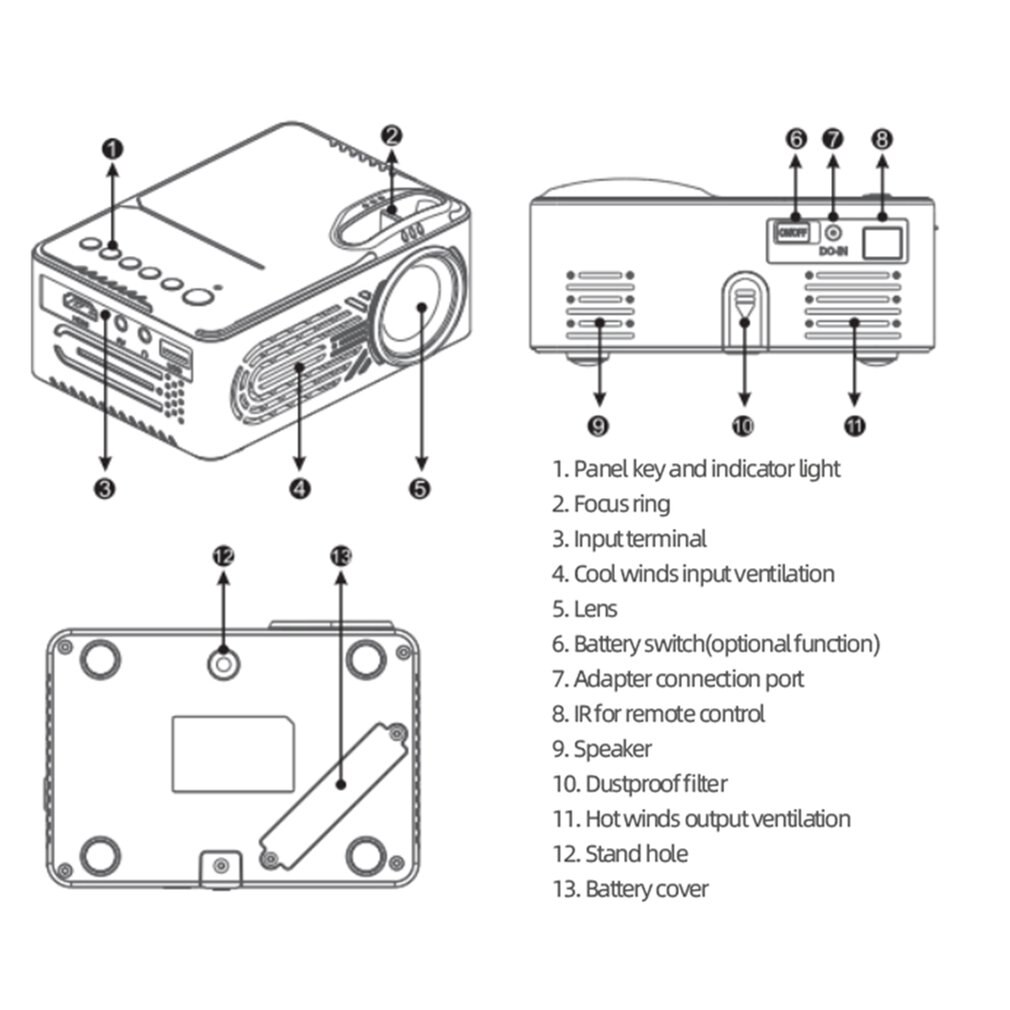 Heimat Mini Projektor Tragbare Heimat-Unterhaltung-Projektor Heimkino 320*240 Pixel Unterstützt 1080P HDMI USB Medien Spieler