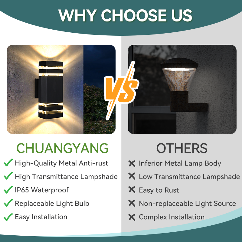 CHUANGYANG Ersetzen Sie E27-Birne, LED-Wandleuchte für Höhle Außenbereich, IP65, wasserdicht, Veranda-Licht, Innenwandleuchte, Dekoration für Flur, Schlafzimmer