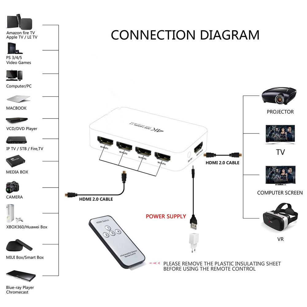 4 Poort 18Gbps HDR 4K HDMI 2.0 Switch 4x1 Ondersteuning HDCP 2.2 HDMI Switch HUB box Met IR Mini HDMI Switch Afstandsbediening Voor PS4 360