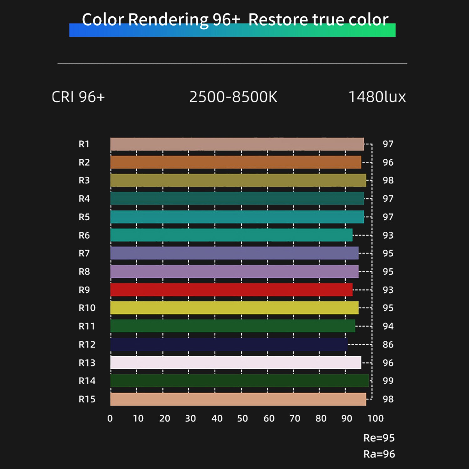 Weeylite  rb08p bærbar fuldfarve rgb led video lys 2500k-8500k fotografering fyld lys cri 95+ 8w til studiefotografering