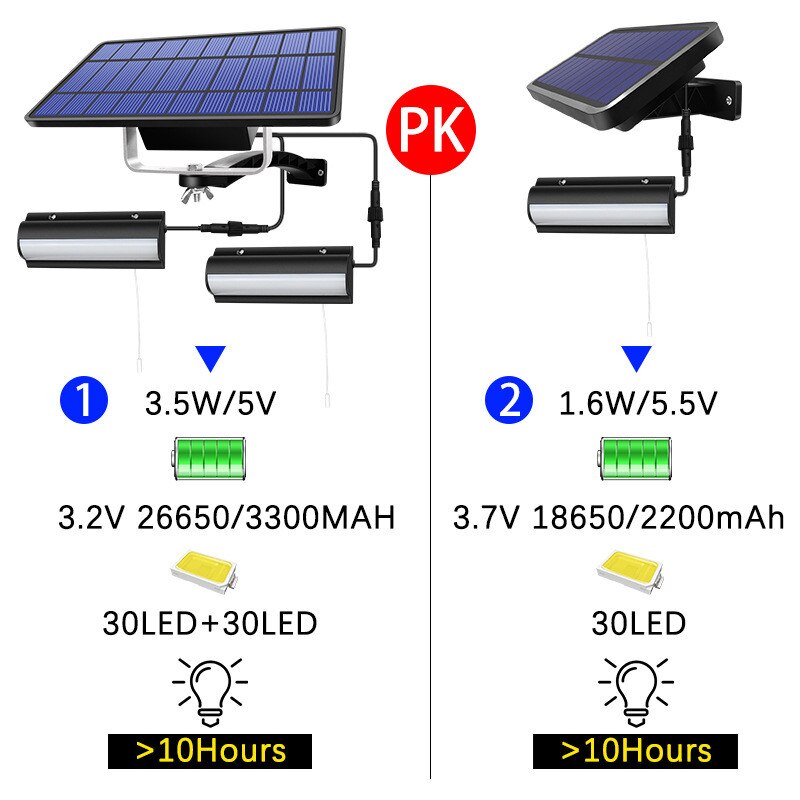 Lampe solaire suspendue avec interrupteur et interrupteur, éclairage pour l'intérieur et l'extérieur, lumière unique en deux parties, allumage/extinction automatique, idéal pour une chambre, un balcon ou une terrasse, modèle de LED