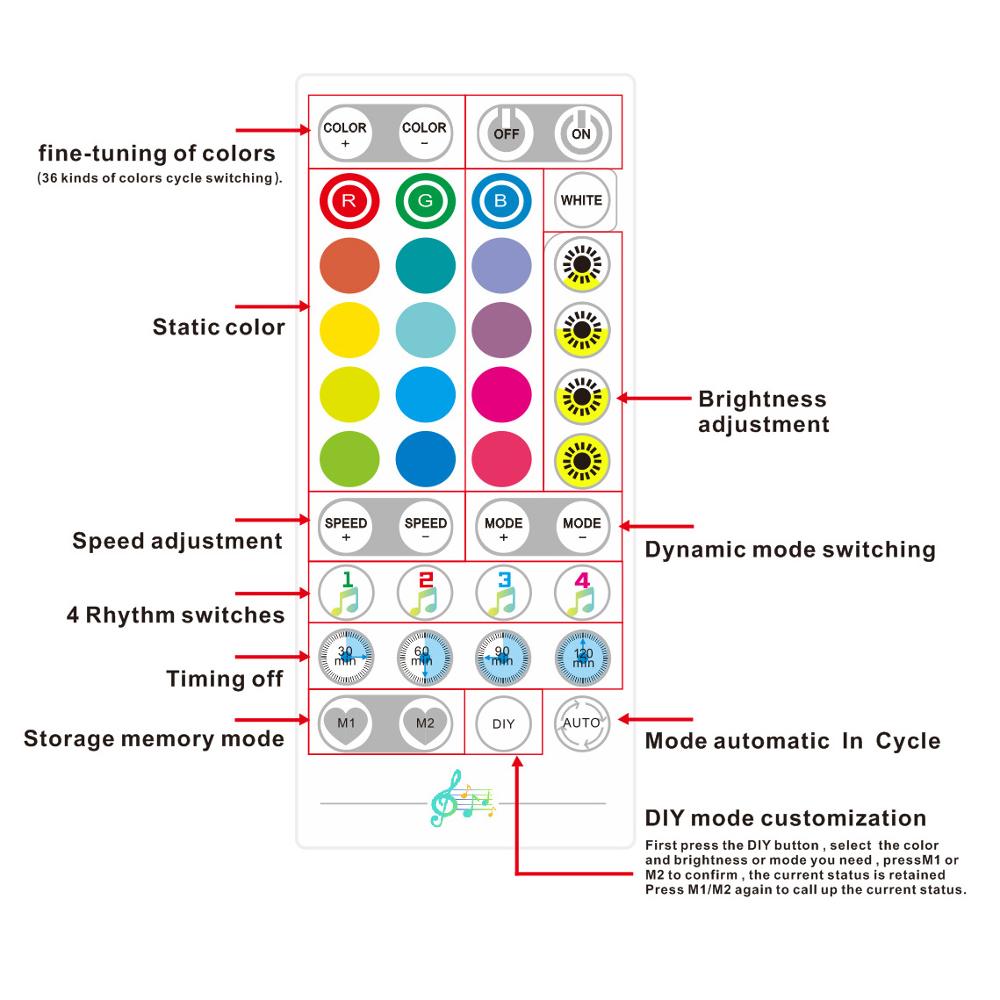 Tuya Smart WIFI LED Music Strip Light Work with Alexa Google Assistant Voice Control RGB LED Waterproof Dimming Lights Strip