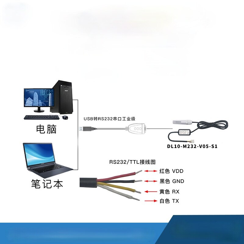 RS232 Temperature and Humidity Sensor Transmitter Modbus Industrial Waterproof and Dustproof Data Collection SHT