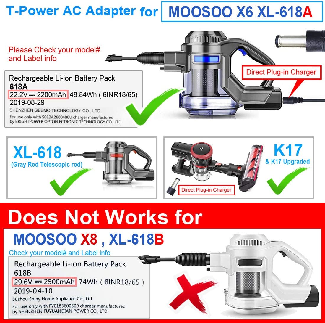 26V Adapter Charger Compatible with For Moosoo M X6 XL-618 ,XL-618A , K17 & GeeMo G201 Ultra-Light Cordless Stick Vacuum Cleaner