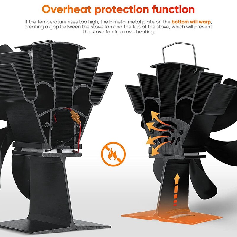 Wentylator robić pieca na drewno, 6 ostrzy wentylator zasilany ciepłem z termometrem, wentylatory piecowe nieelektryczne robić palnika/cichego silnika