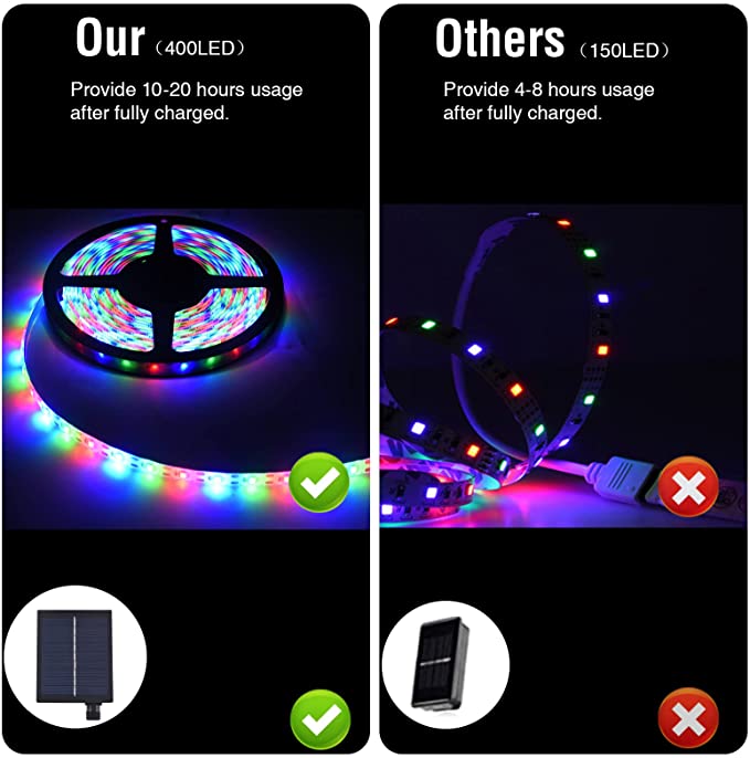 Solar LED Strip Lights Outdoor,IP67 Waterproof 480 LED Solar Powered LED Lights Strip,8 Lighting Modes,for Pergola Gardens Patio