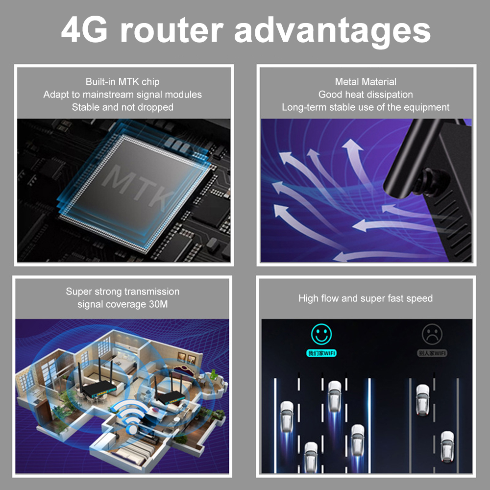 4G Draadloze Router 300Mbps 150M High-Speed Internet Toegang Wifi Repeate Networking Extender Ondersteuning 32 Apparaten sluit Signaal