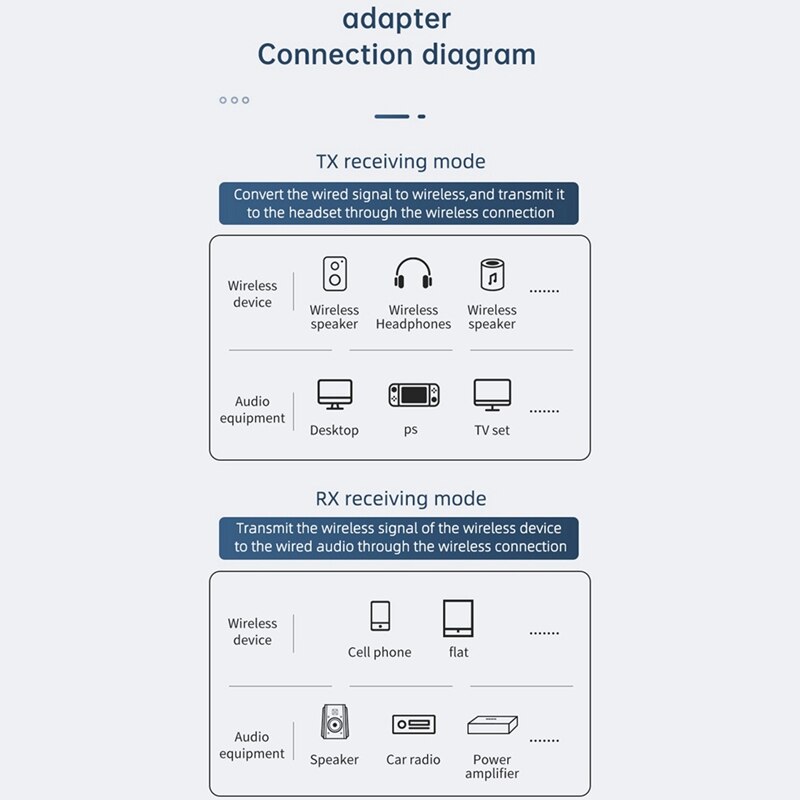 Usb Bluetooth 5.1 Adapter Bluetooth Audio Adapter Met Display Bluetooth 5.1 Zender Ontvanger, Voor PS5/4 Computer