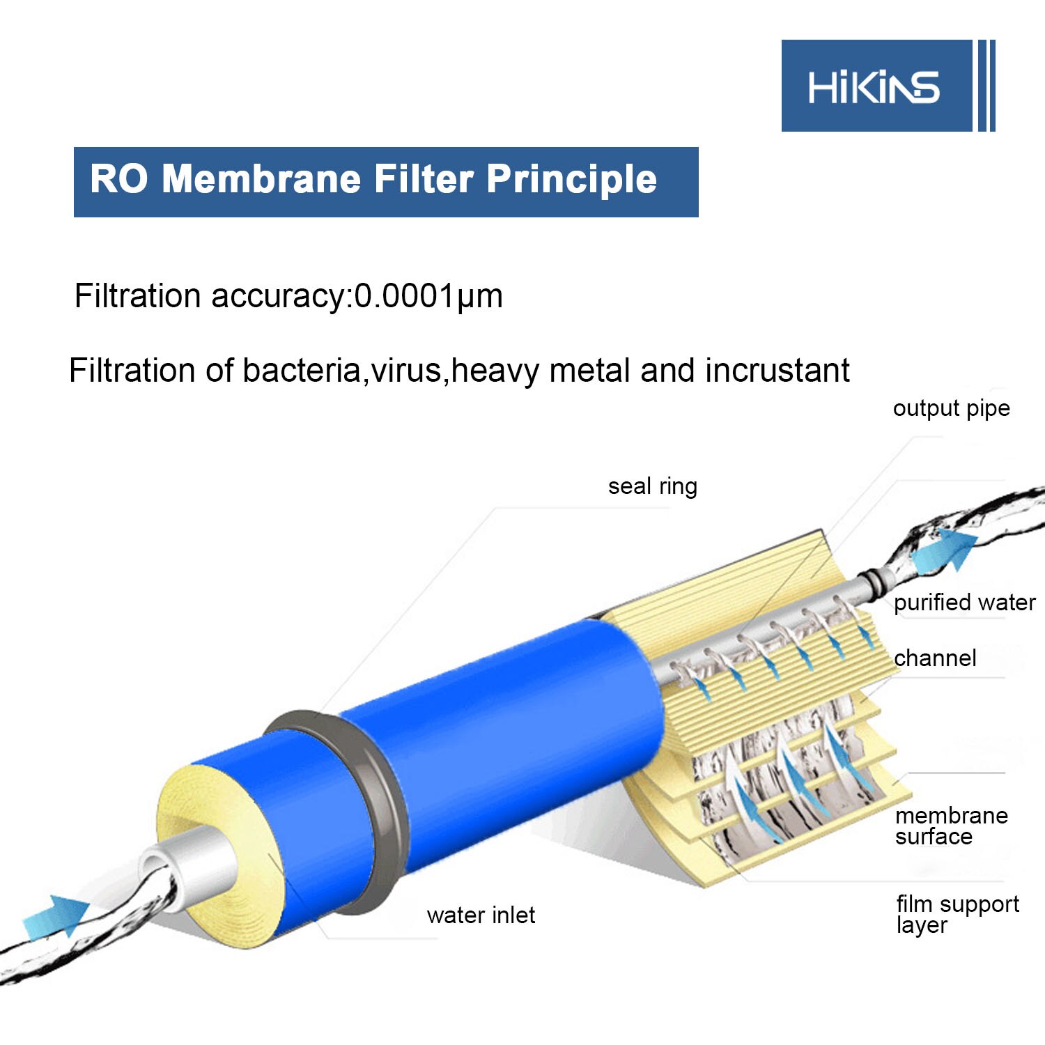 HiKiNS-filtro de ósmosis inversa para el hogar, filtración de agua, reducción de bacterias Kitc, 100 GPD RO, reemplazo Universal