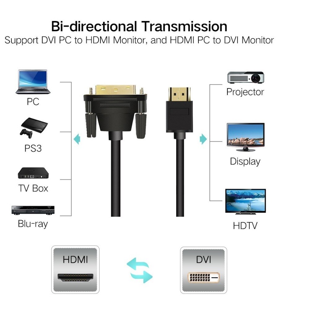Hdmi til dvi kabel 24+1 pin adapter guldbelagt han til han kabel til 1080p hd hdtv hd pc xbox 1m 2m 3m 5m