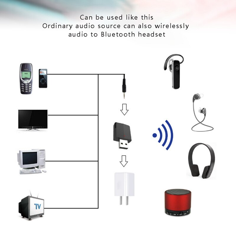 5.0 Draadloze Bluetooth Audio Receiver Zender Usb 3 In 1 Computer Tv Audio Adapter