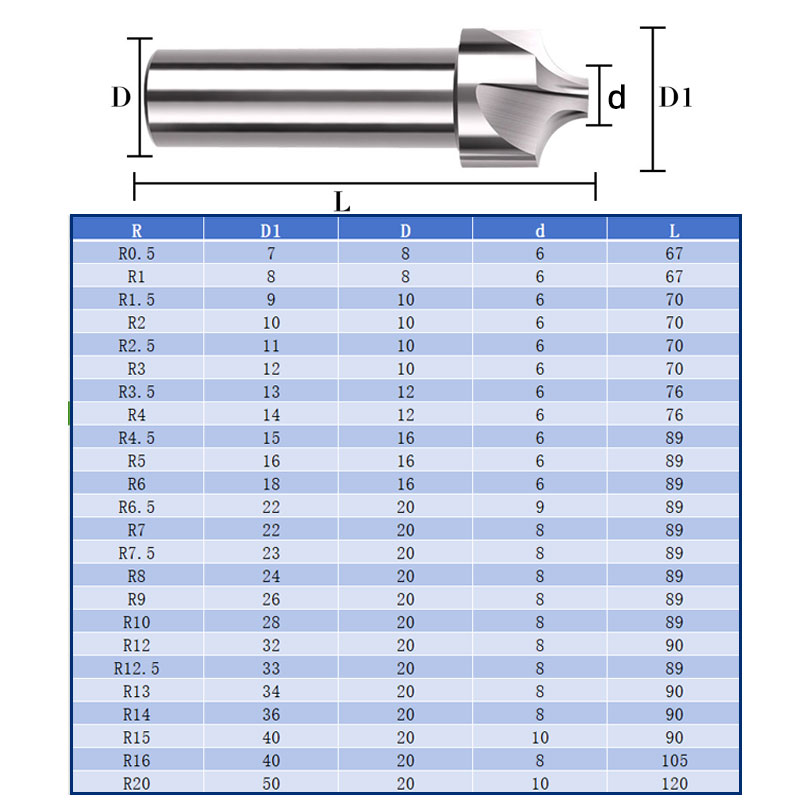Fresa de extremo redondeado de esquina HSS, cortador de círculo de cuarto de radio de filete de ángulo R1 R2 R3 R4 R5 R16, herramienta de fresado