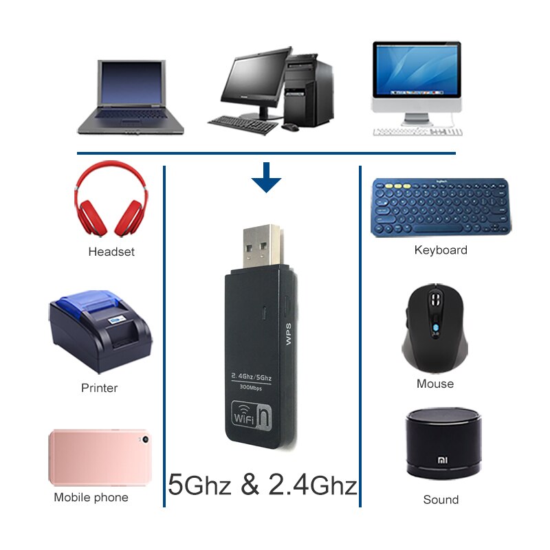 300Mbps Dual Band wireless-N USB Adapter ethernet 802.11n laptop usb 2.4g & 5g desktop wifi dongle wi-fi karte longo alcance