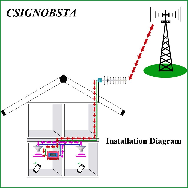 Venda quente nova gsm repetidor 900 mhz mini display lcd gsm900 celular repetidor de sinal impulsionador 2g telefone celular amplificador atacado