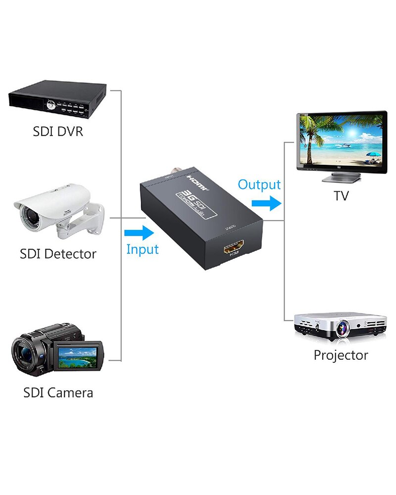 Mini 3G 1080P HDMI To SDI SD-SDI HD-SDI 3G-SDI HD Video Converter With Power Adapter In Retail Package