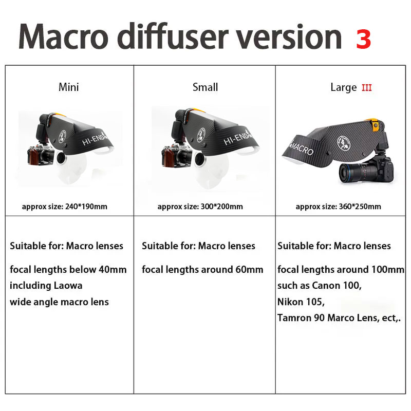 Universal Blitz Diffusor Softbox Blitzgerät Reflektor Snoot Kamera Zubehör für Makro Objektiv Aufnahme